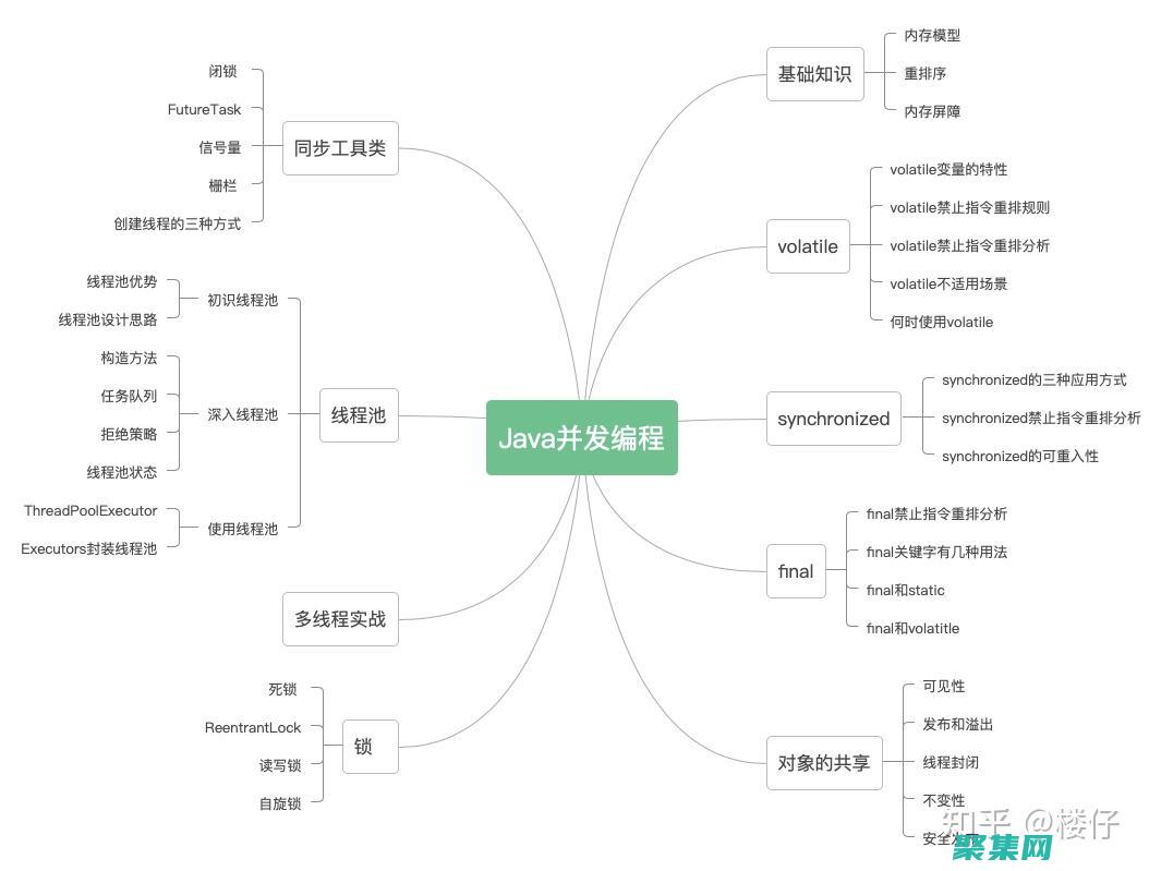 并發編程：了解多線程和多進程的概念，以及如何使用 C 語言中的線程和進程進行并發編程。(并發編程是啥意思)