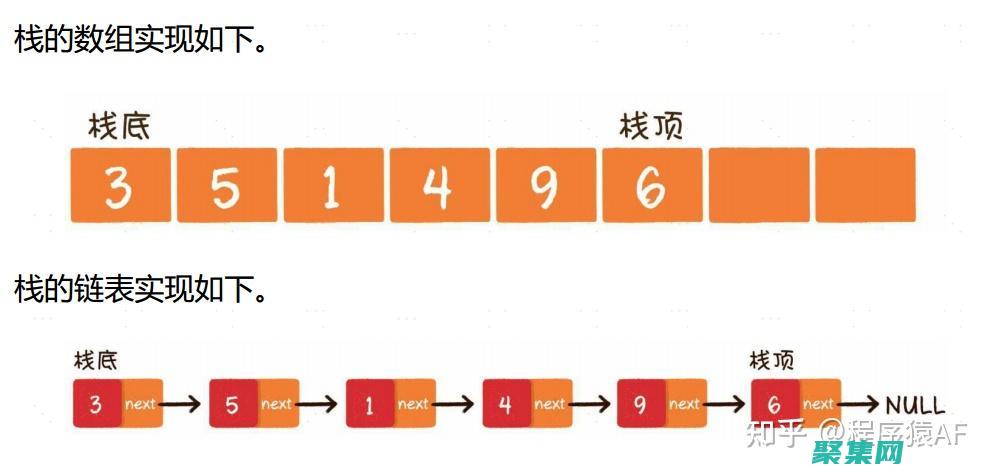 數據結構實現復數的加減乘除