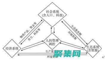 避免環境退出的解決方案