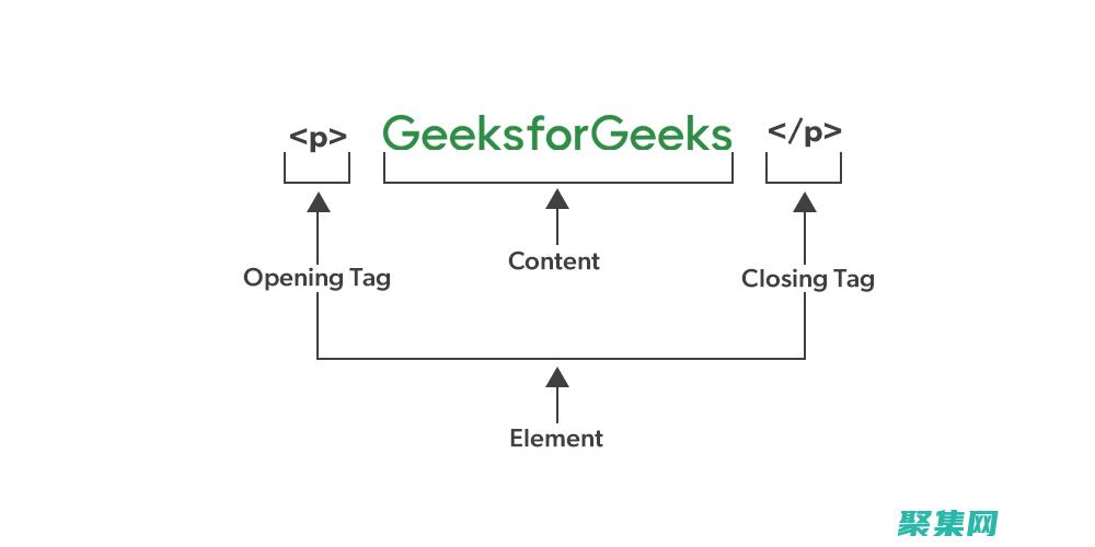 構建美觀且功能齊全的網站