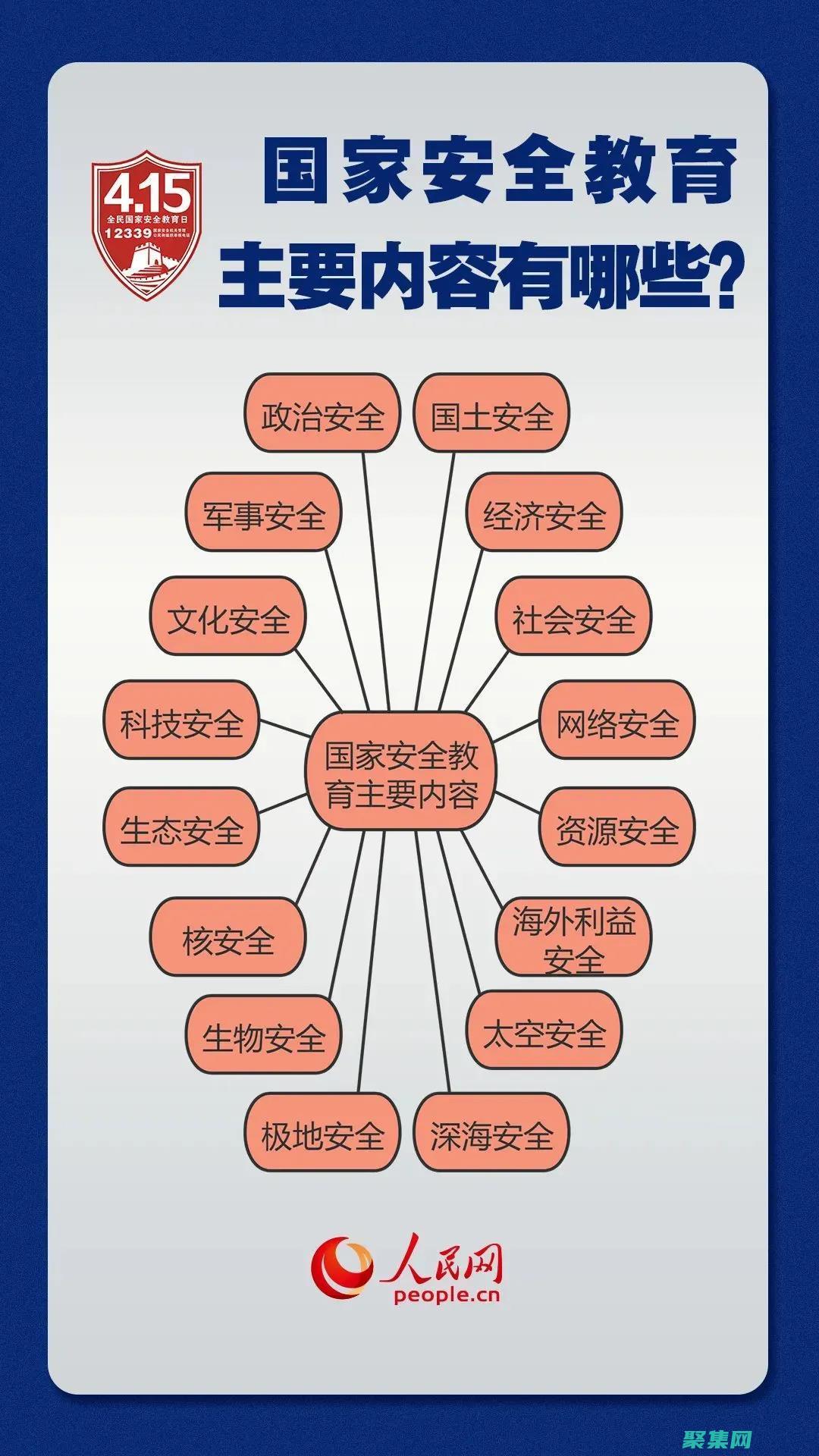 安全：采用安全措施，保護用戶數據和隱私。(安全用于)