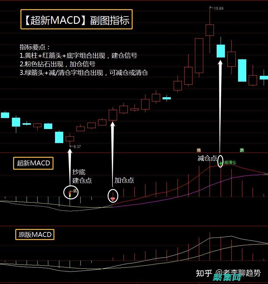 使用mkdir命令創建目錄