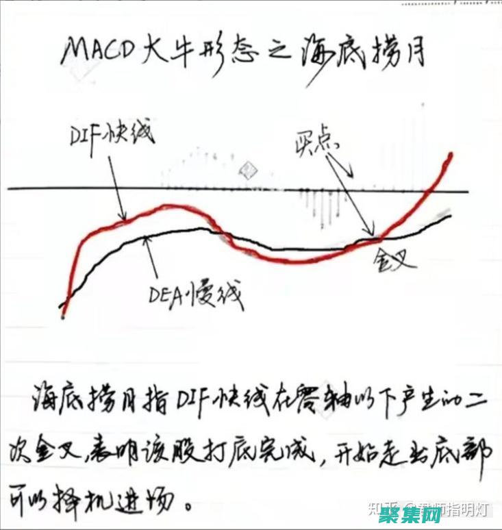 掌握 mkdir 命令：在命令行上有效創建目錄 (掌握英語)