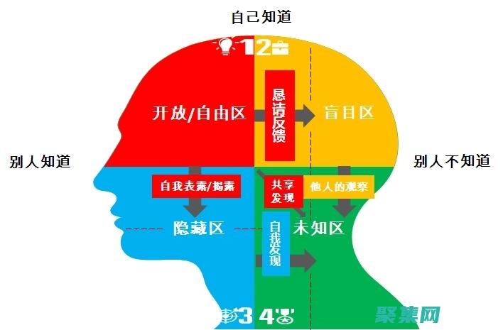 探索人類心理的迷人世界：了解動機、情緒和潛意識的力量 (探索人類心理的奧秘)