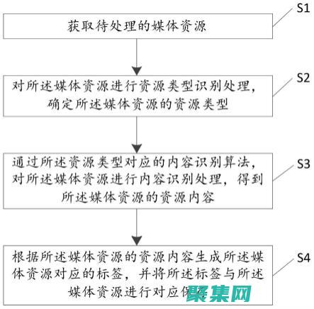 媒體庫管理系統設計