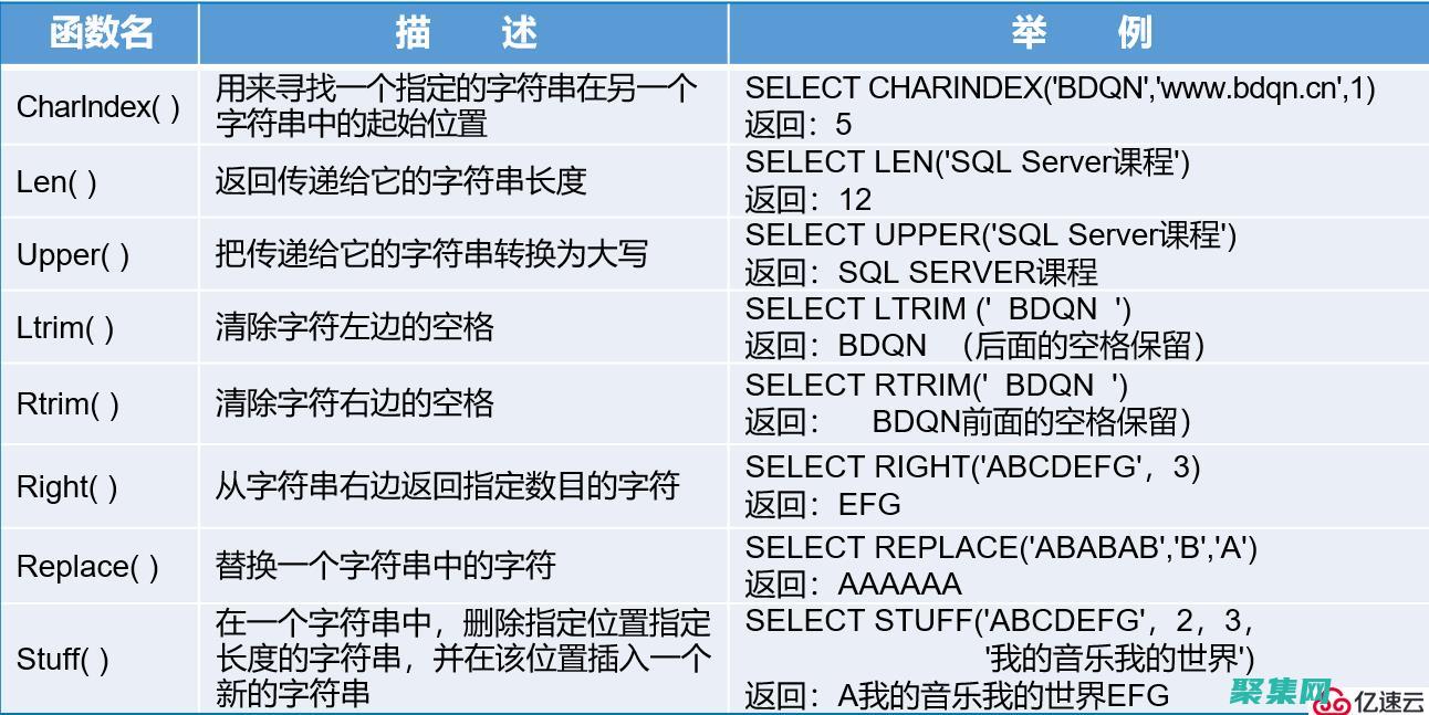 SQL 高級進階：優化查詢、建立索引和管理數據結構 (sql高級進階教程)