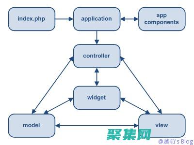 使用邊框