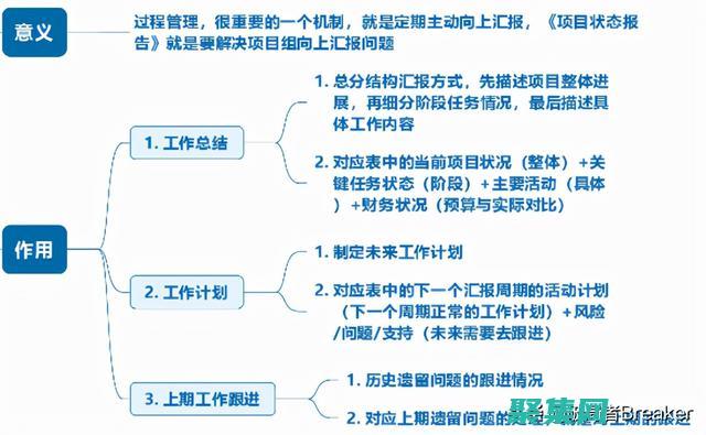 項目概述項目內容