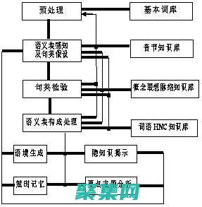 解鎖自然語言復雜性