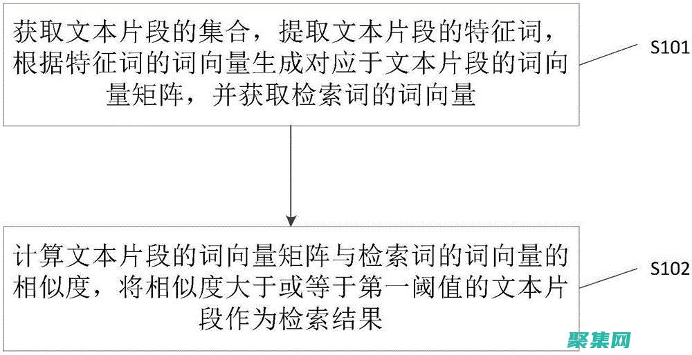 探索文本內部結構：斯坦福解析器對于語言學研究的重要性 (文本探究是什么意思)