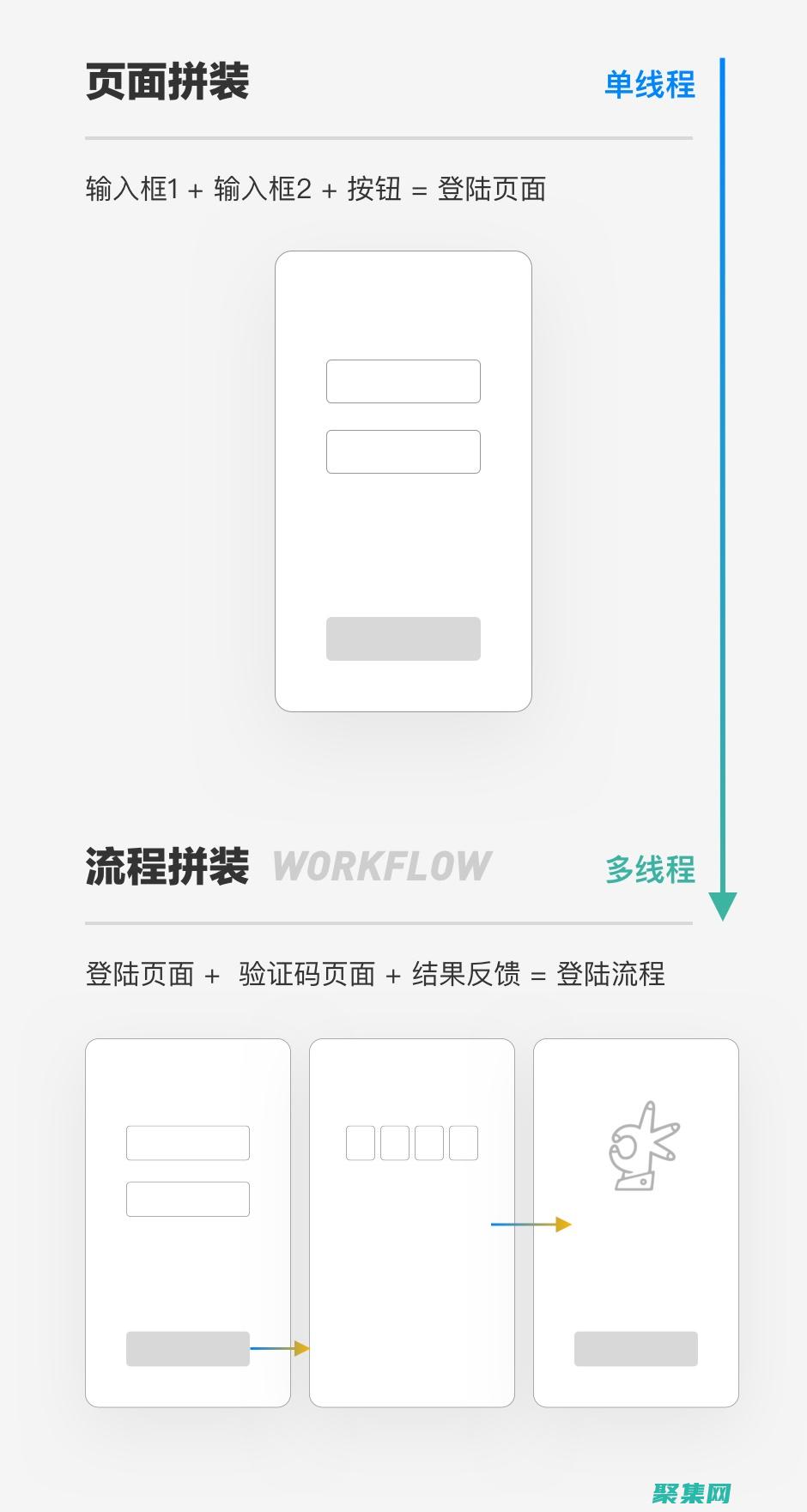 惰性加載和代碼拆分