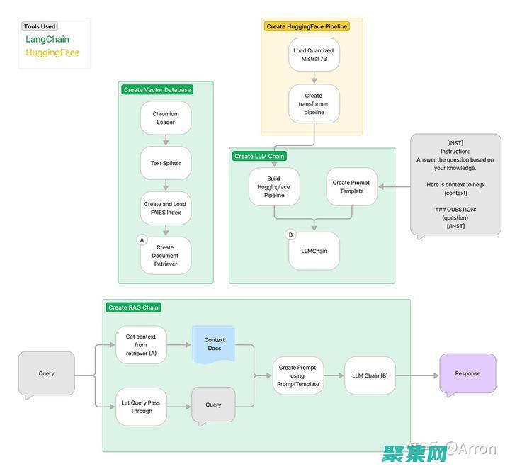 優化大型狀態機性能
