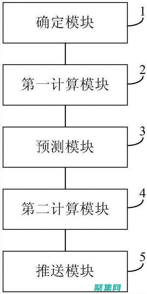 服務器推送指南：為您的應用程序帶來實時優勢 (服務器推送指令是什么)