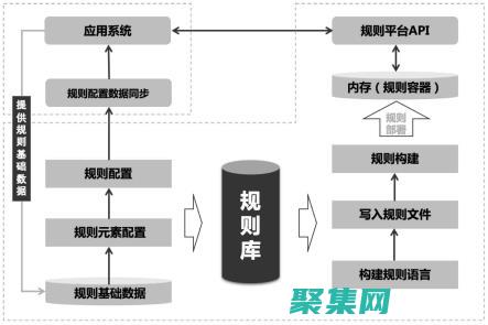釋放 DropdownList 的力量：清除內容的終極指南 (釋放心情的說說)