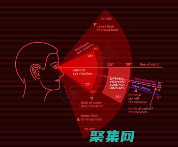 可讀性：localtime 中的方法和類型被明確命名，這使得代碼更易于閱讀和理解。(一本書要成為暢銷書必須有可讀性)
