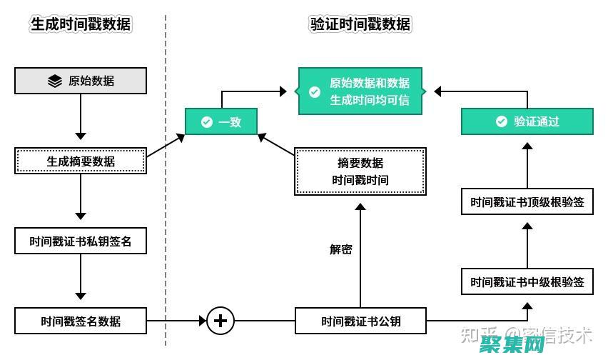 創建時間戳為小時分鐘的時間序列索引