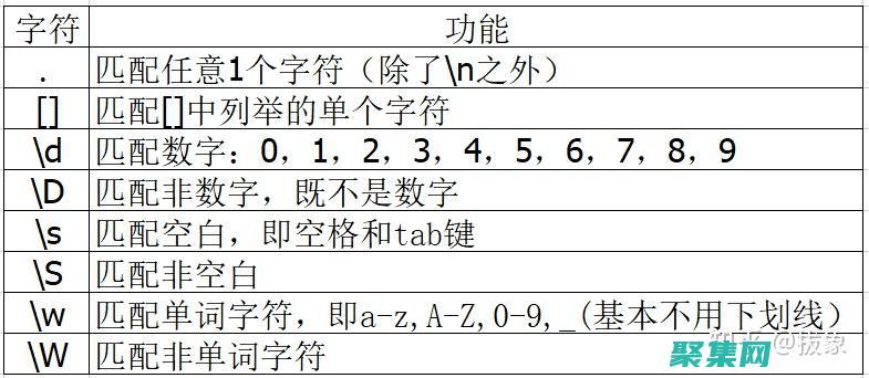 發現正則表達式世界的強大