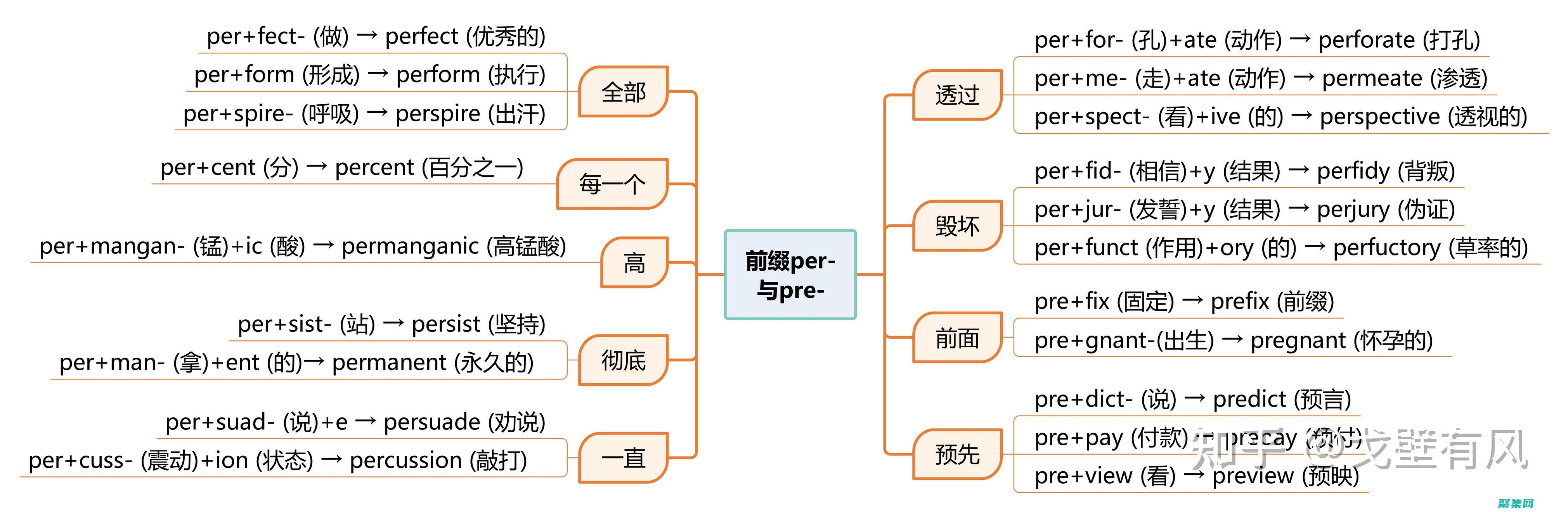 通過