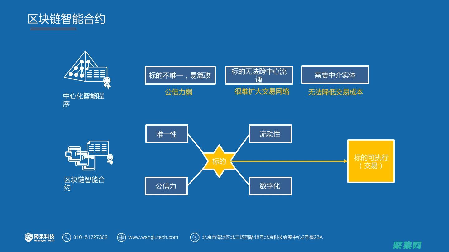 利用區塊鏈技術增強供應鏈透明度和性