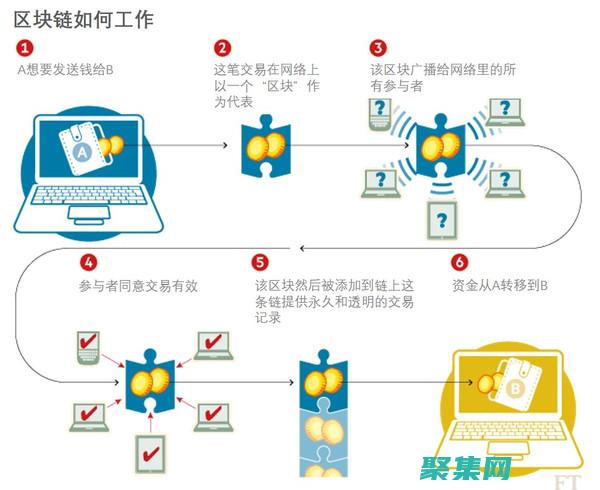 利用區塊鏈技術進行管理