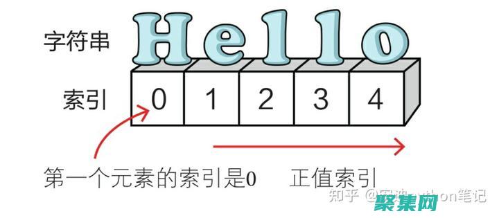 了解基礎知識并在中運用