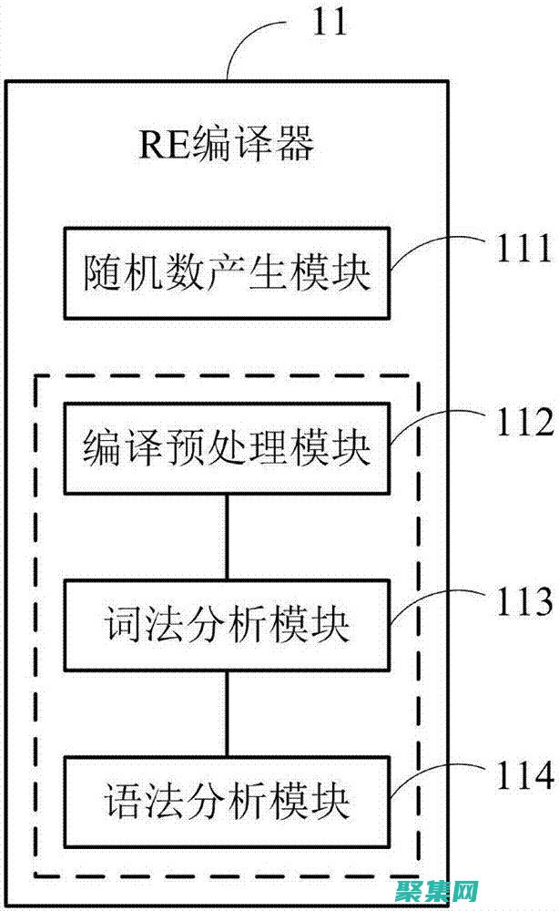 掌握字符串索引的方法
