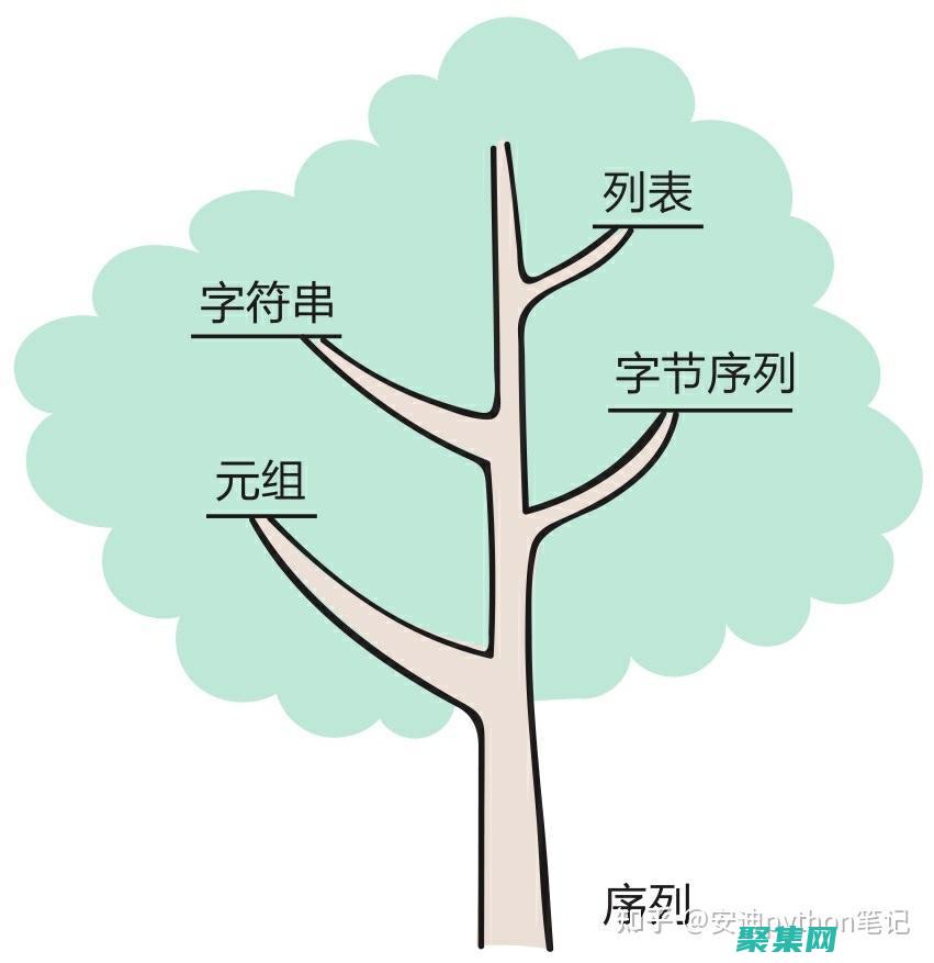 字符串索引：開發人員不可或缺的工具，用于高效字符串操作 (字符串索引超出范圍怎么解決)