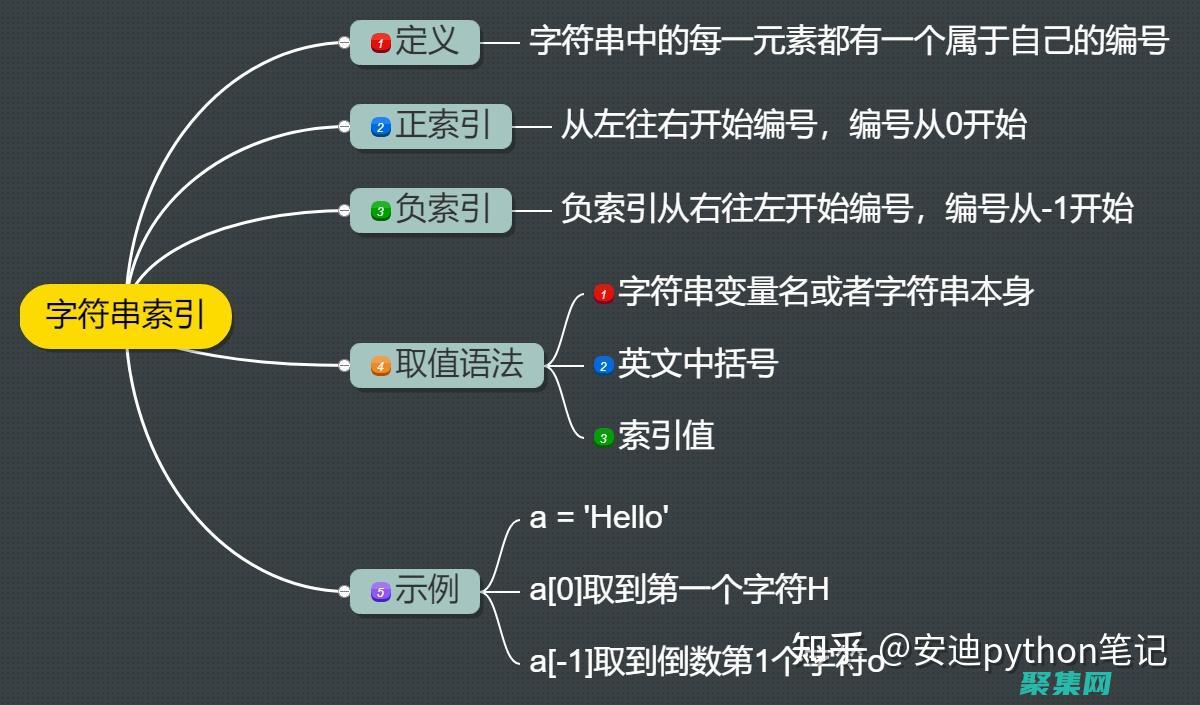 用于高效操作