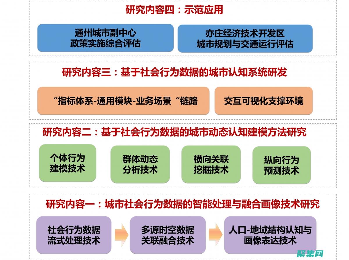 深入研究 SOAP Web 服務：復雜系統中的強大工具 (深入研究是什么短語)
