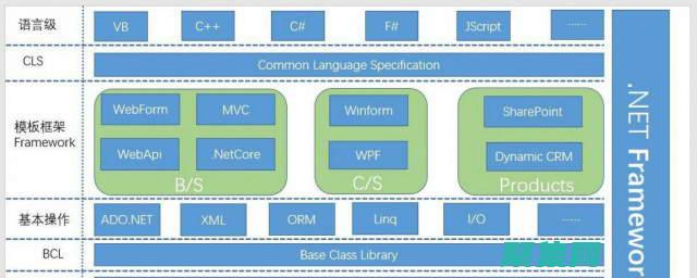 ASP.NET 進階技巧和技術：提升您的開發技能 (asp.net machine account的賬戶)
