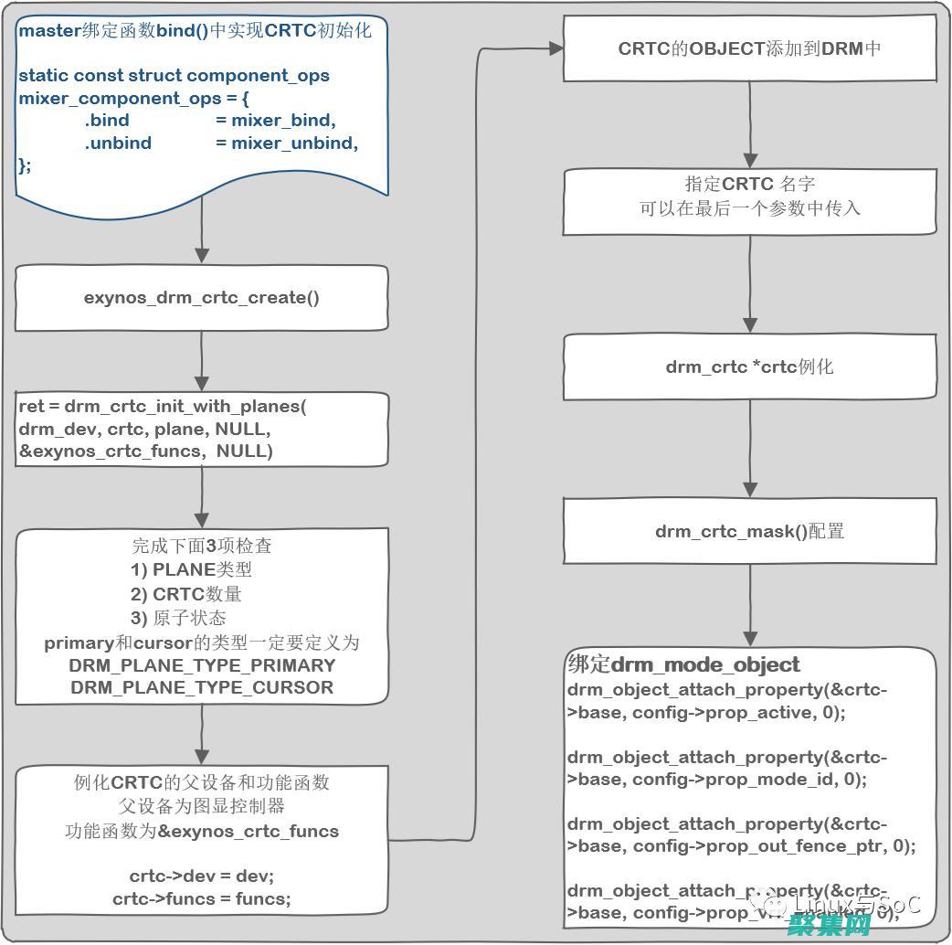 Structing Success：利用 C++ Struct 構建健壯、可維護的應用程序 (structure25)