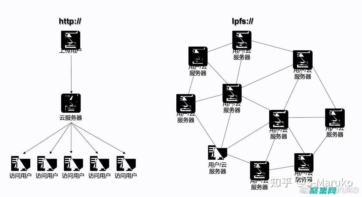使用 fillrect 方法在 Canvas 中創建交互式用戶界面元素 (使用fillna方法填充數據是只能填充)