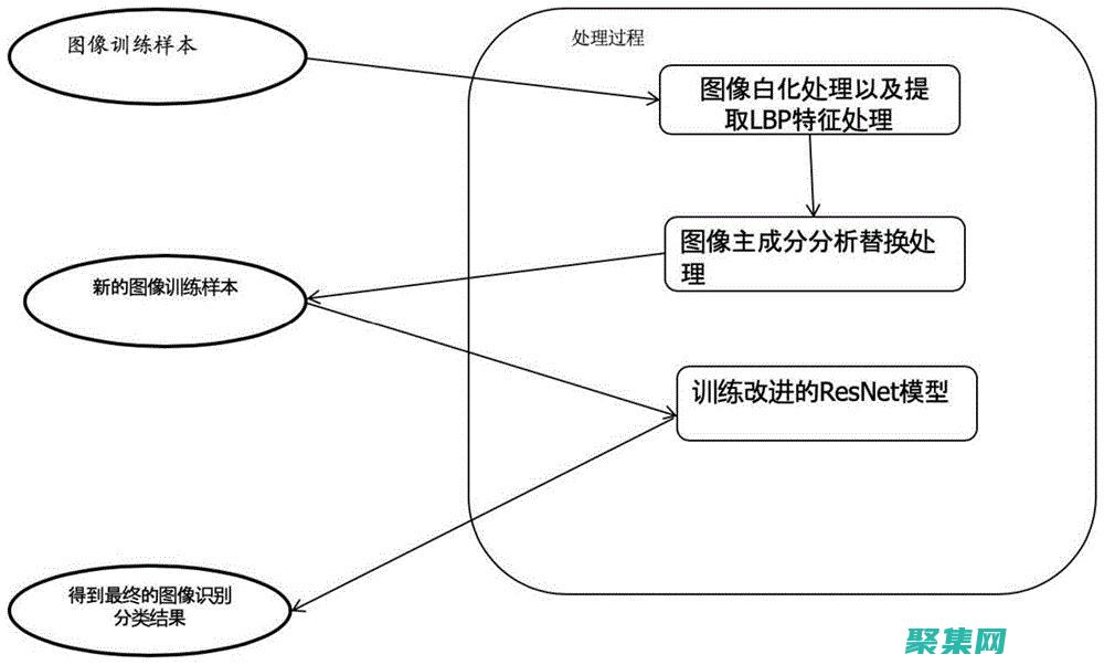通過 ResX 文件實現無縫的應用程序本地化：完整指南