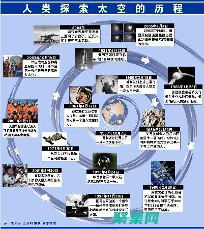 冒險和科學進步