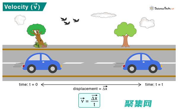 Velocity 語法最佳實踐：從初學者到專家 (velocity)