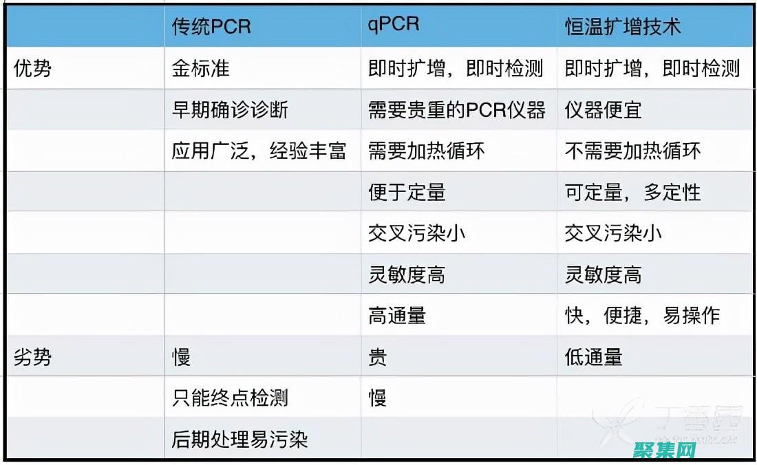 PCRE 與人工智能：在自然語言處理和機器學習中利用正則表達式 (pcre和pcre-devel)