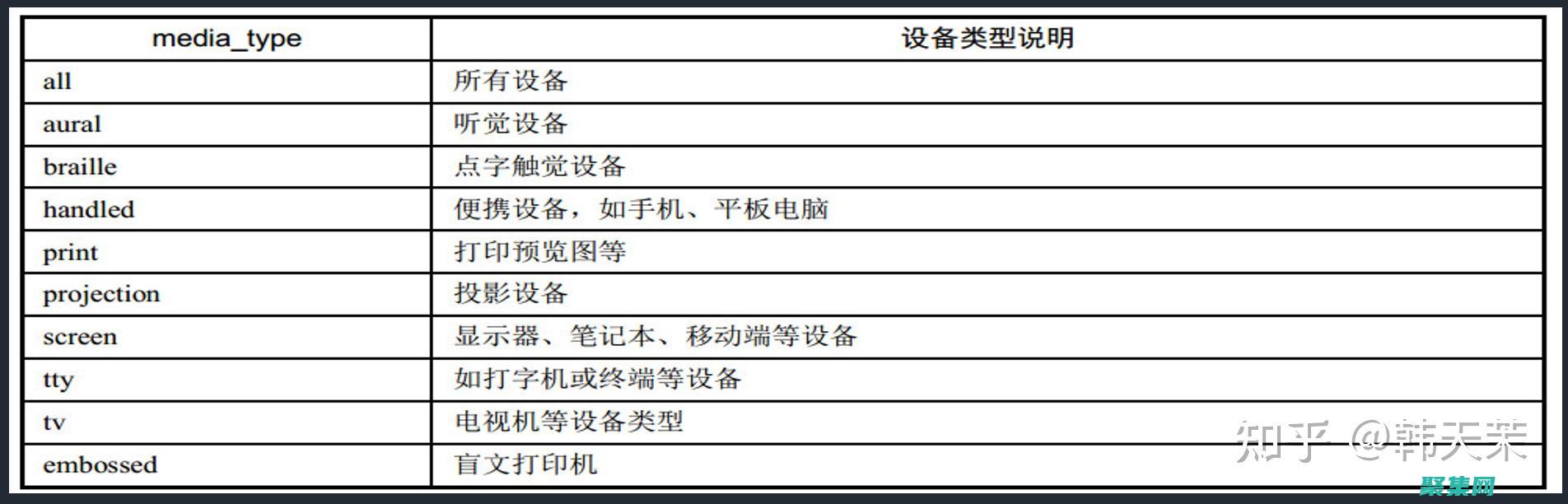 探索其在響應式設計的無限可能性