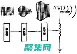 無線電波的傳播及其在無線通信系統中的應用