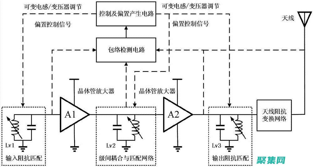 射頻放大器和混頻器：無線電系統中關鍵組件的原理和設計 (射頻放大器和運算放大器)