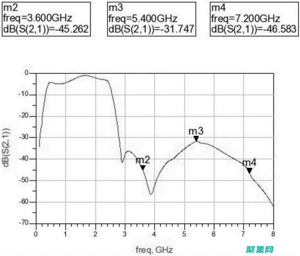 射頻放大器和混頻器