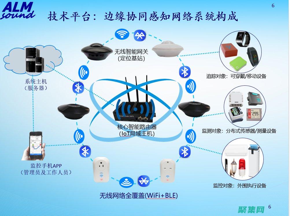 無線電通信技術的未來趨勢：5G、6G 及其他超越傳統無線技術的創新 (無線電通信技術)