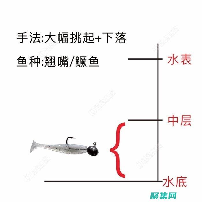 尾數寬度：尾數包含有效數字的位數。(尾數值是什么意思)