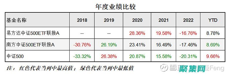 指數包含數字小數點位置的位數