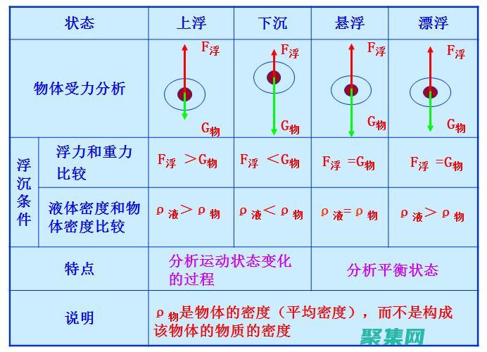 這提供了不同數量級的數字的相對精度