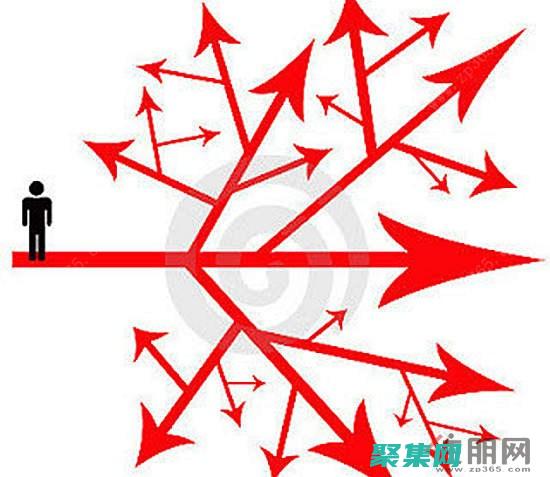 選擇清晰的近義詞