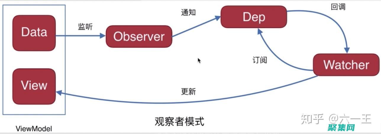 掌握響應設計