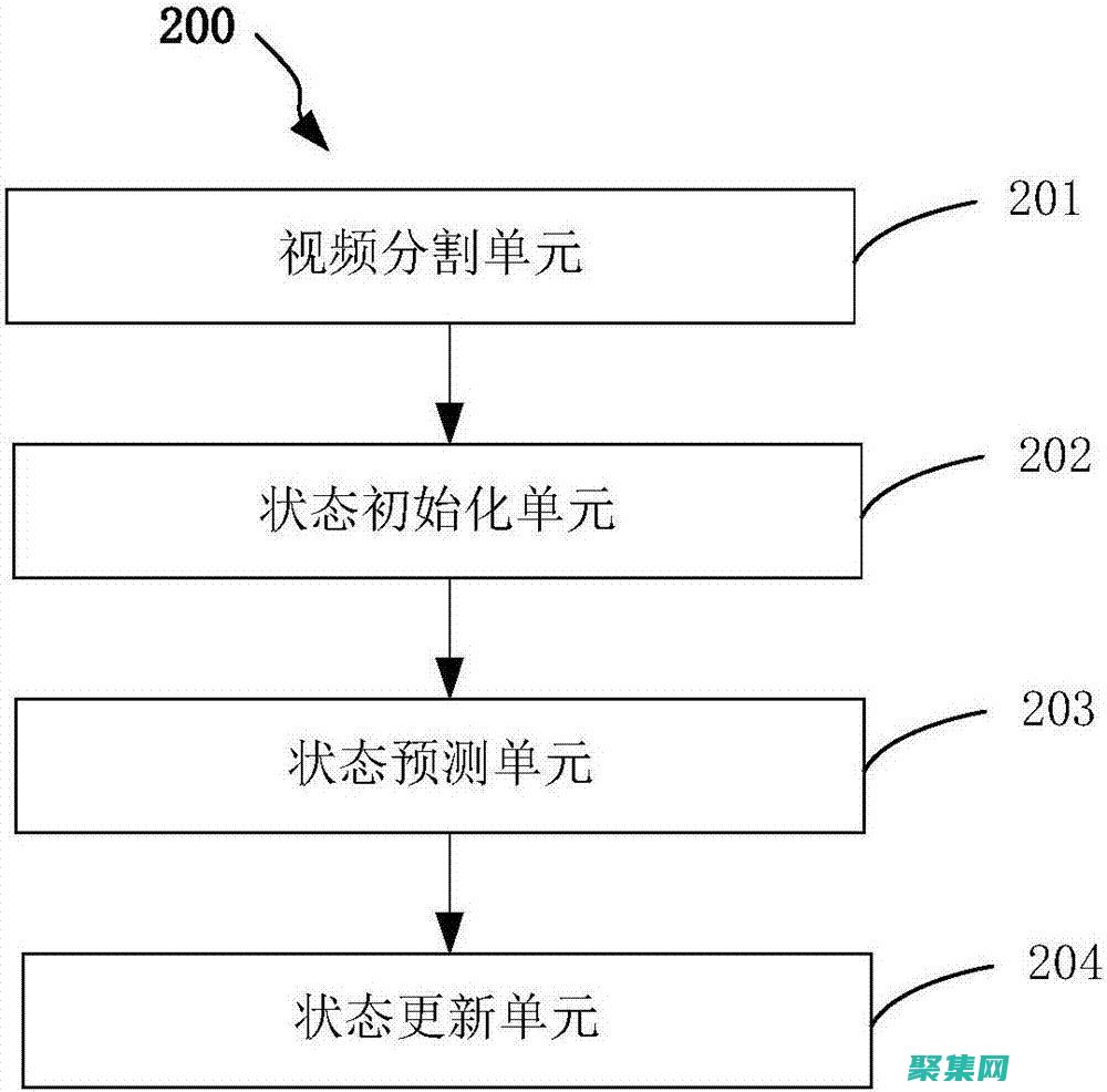 掌握響應對象設計：創建可擴展和靈活的 API (掌握響應對象是指)