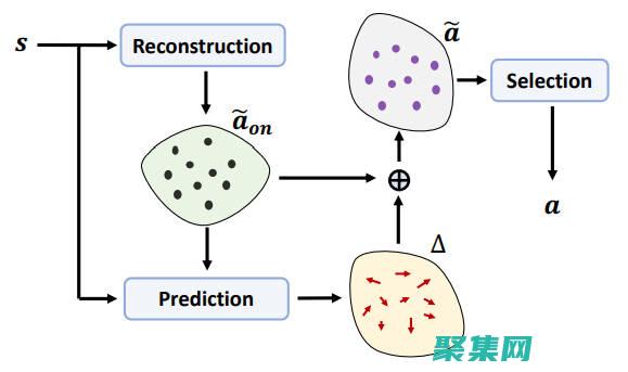 響應中的復雜性和處理