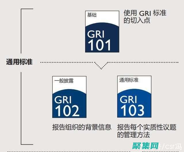 利用 GridBagConstraints 解鎖高級 Java 布局的秘密 (利用gridview實現排序功能)
