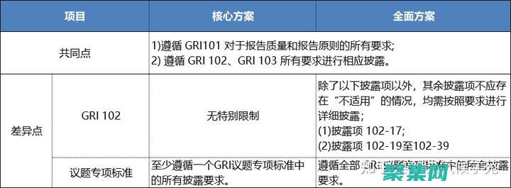使用 GridBagConstraints 超越 Java GUI 布局的限制 (使用gridspec()自定義子圖布局結構)